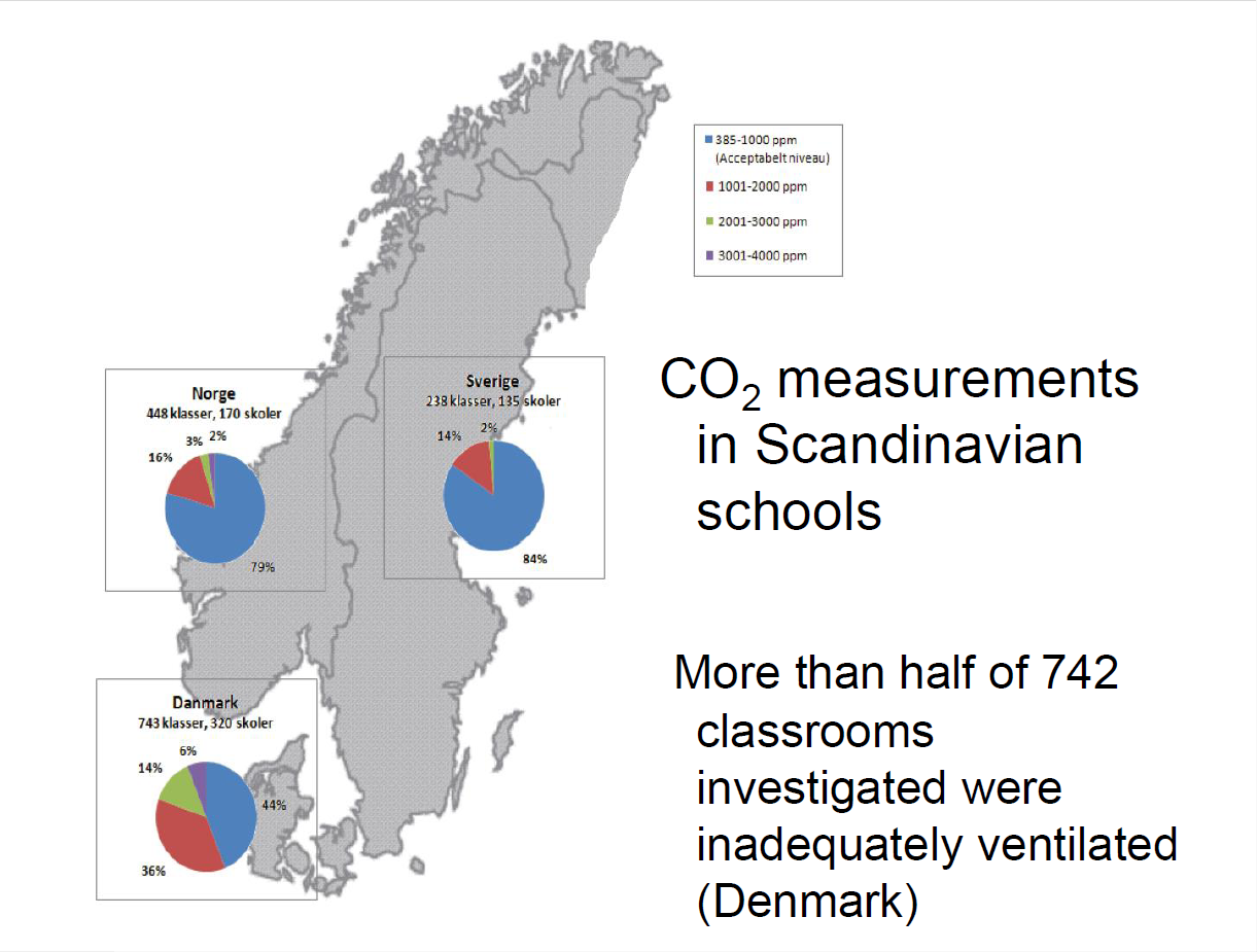 СО2 в школах скандинавии