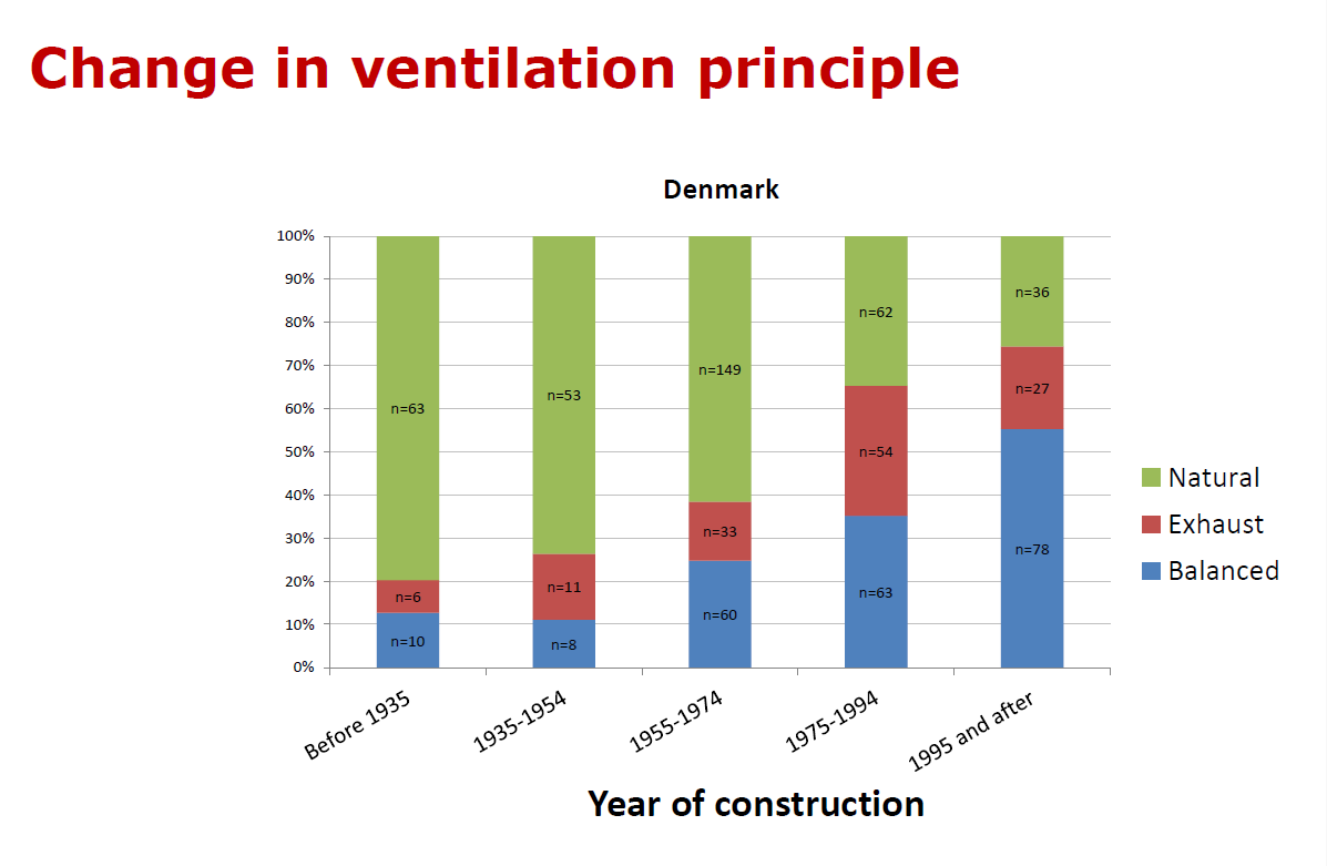Строительство школ в Дании